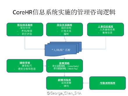 从“George_Chen_SHA的微博”看人力信息咨询行业的博主生存指南