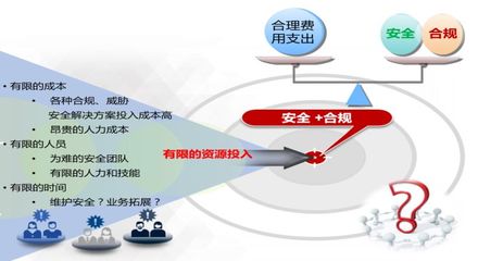 云安全服务在人力信息咨询中的关键应用